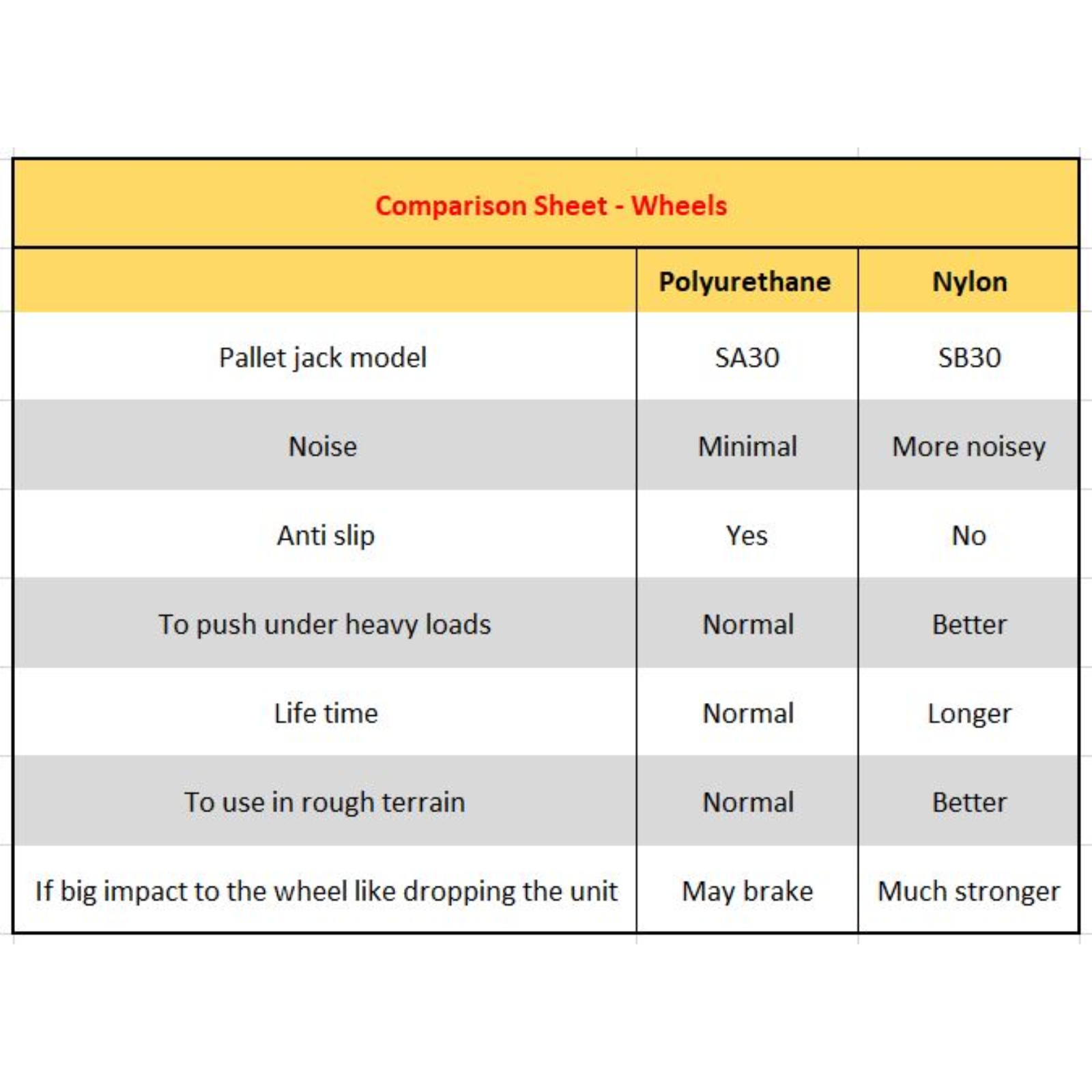 Niuli 3000kg Standard Manual Pallet Jack